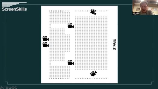 How to capture live performance using film techniques