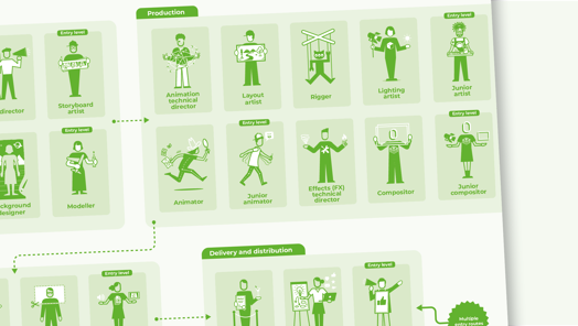 Animation career map